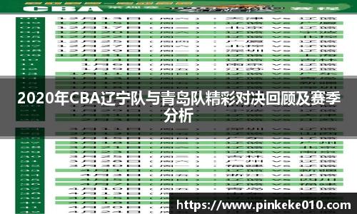 米兰2020年CBA辽宁队与青岛队精彩对决回顾及赛季分析